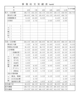 事業収支実績表（大阪地裁）実例